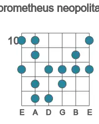 Guitar scale for Bb prometheus neopolitan in position 10